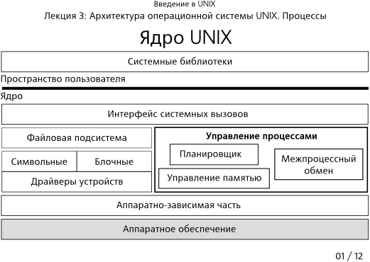  3-01:  UNIX
