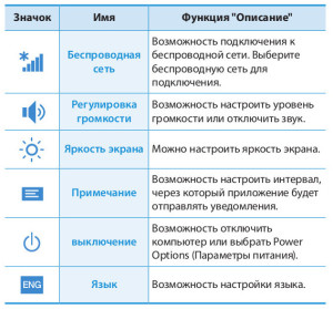 Чудо-кнопки настройки Windows 8