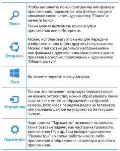 чудо-кнопки Windows 8