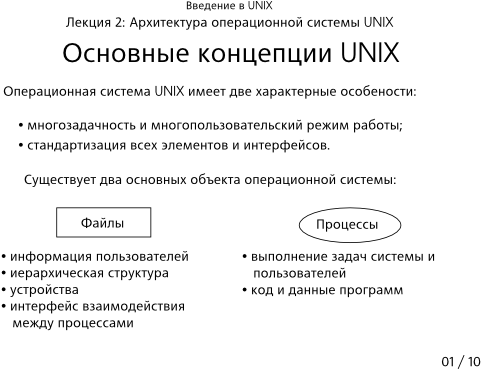  2-01:   UNIX